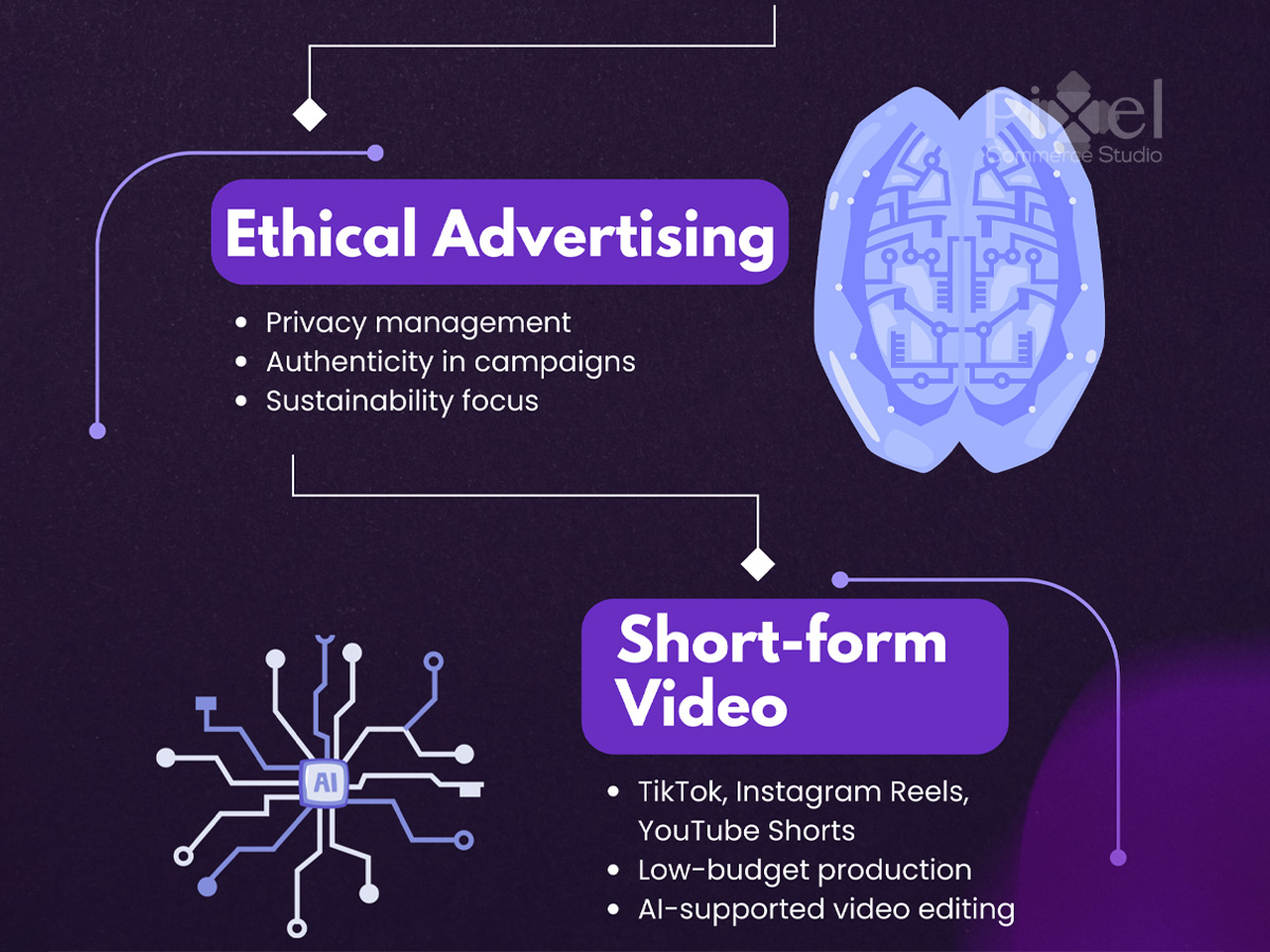 AI-Powered automation & Agents