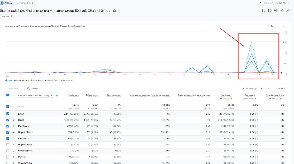 Analytics Tools & Solutions for Your Business