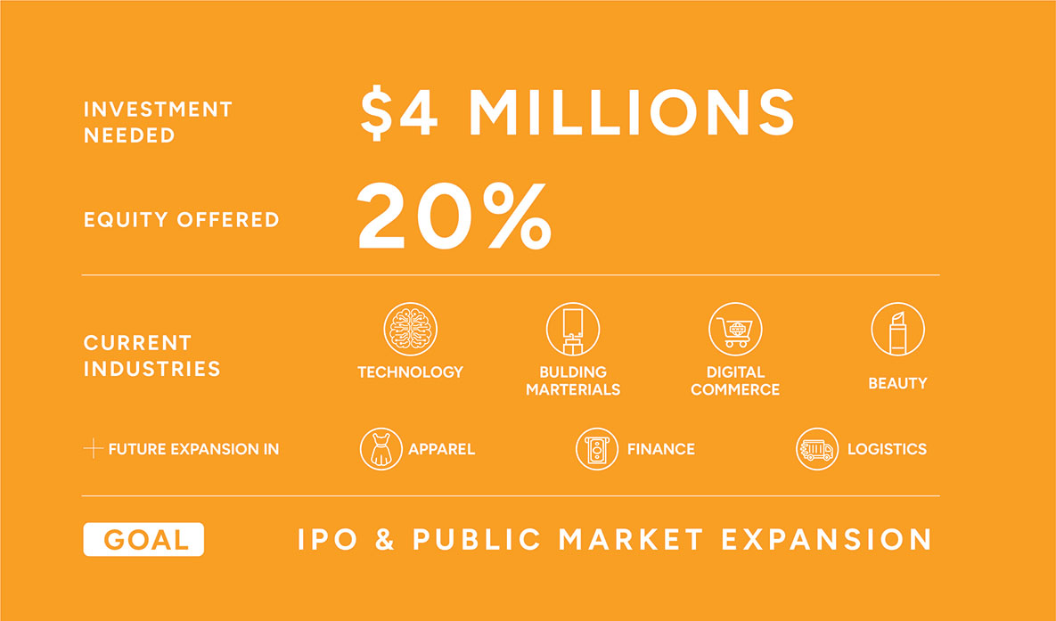 Branded Proposal Ideas That Impress in Every Industr