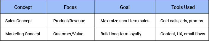 Comparison Table