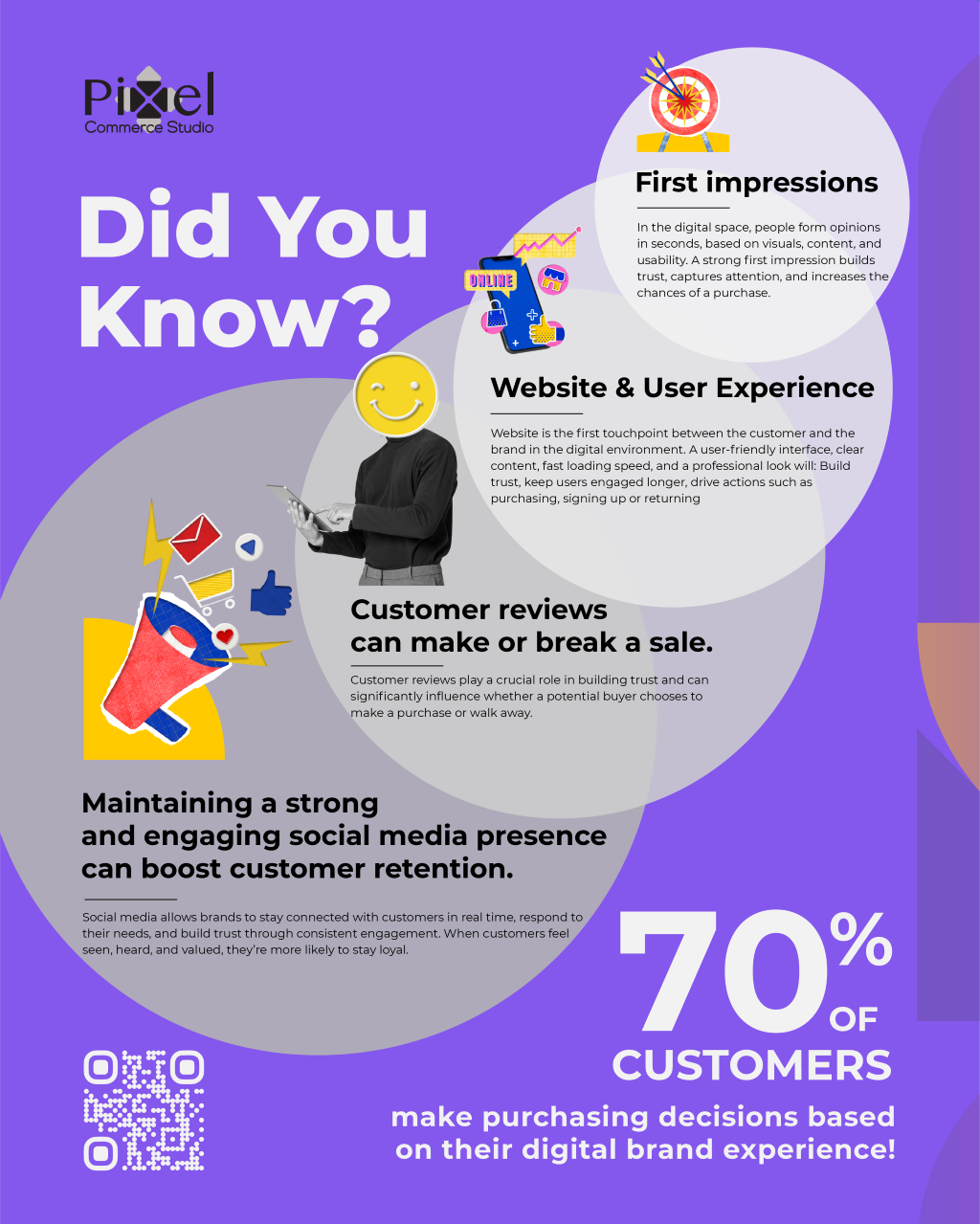 Digital Marketing Posters That Sell Your Services Instantly - Pixel Commerce Studio