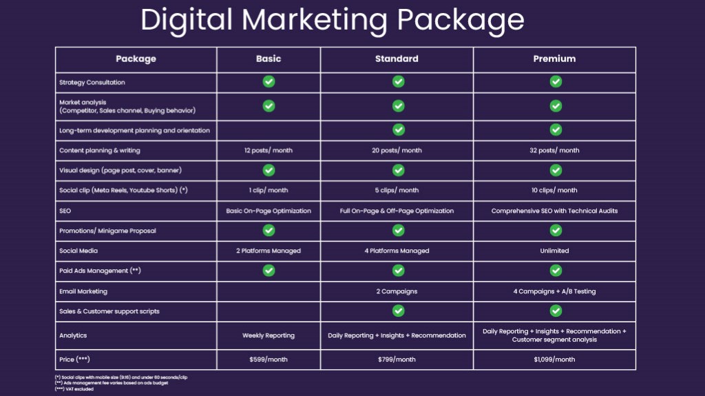 Digital-Marketing-Posters-Ideas