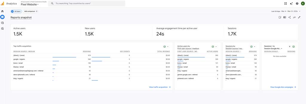 Leveraging real-time GA4 data insights to track performance and accelerate growth with a Full Service Marketing Agency.