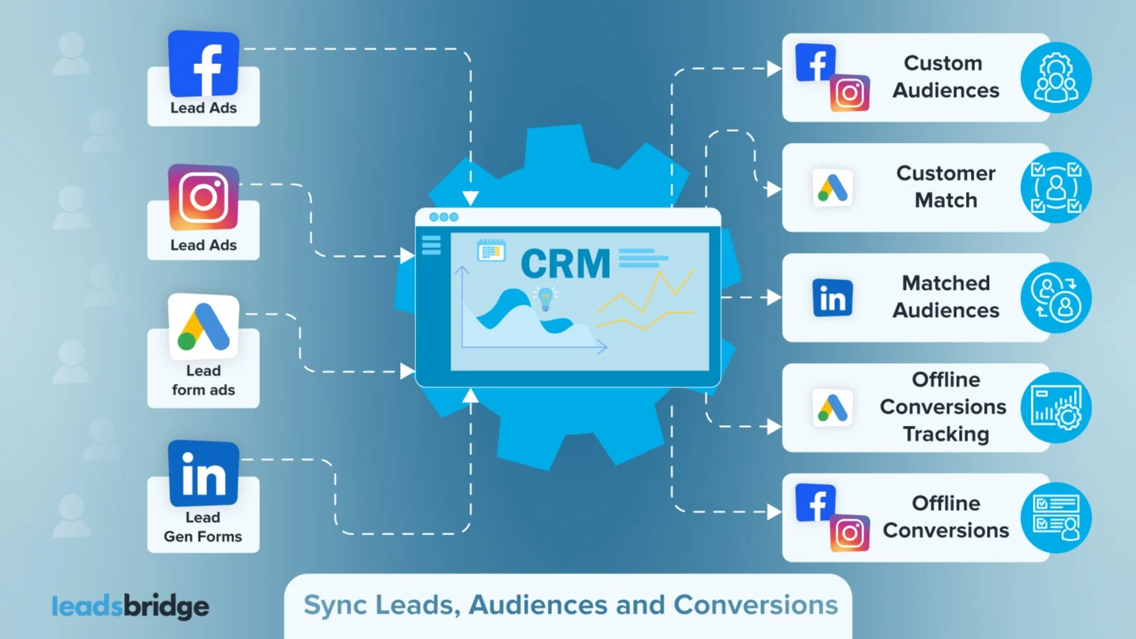 B2B social media leads CRM analytics and pipeline tracking