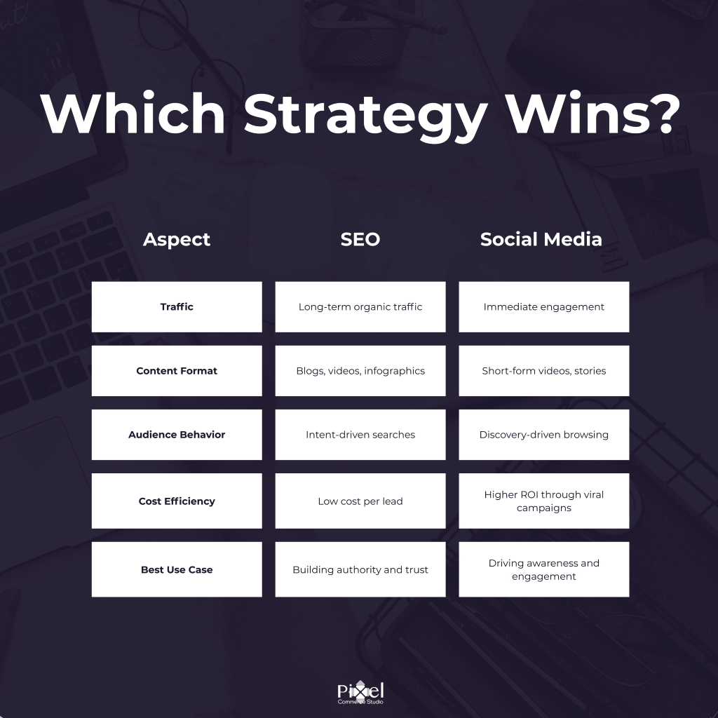 Your Brand Deserves Better Marketing - Digital Marketing Posters Ideas