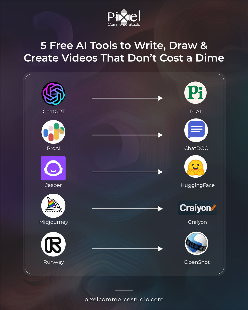 Create video with Ai tool