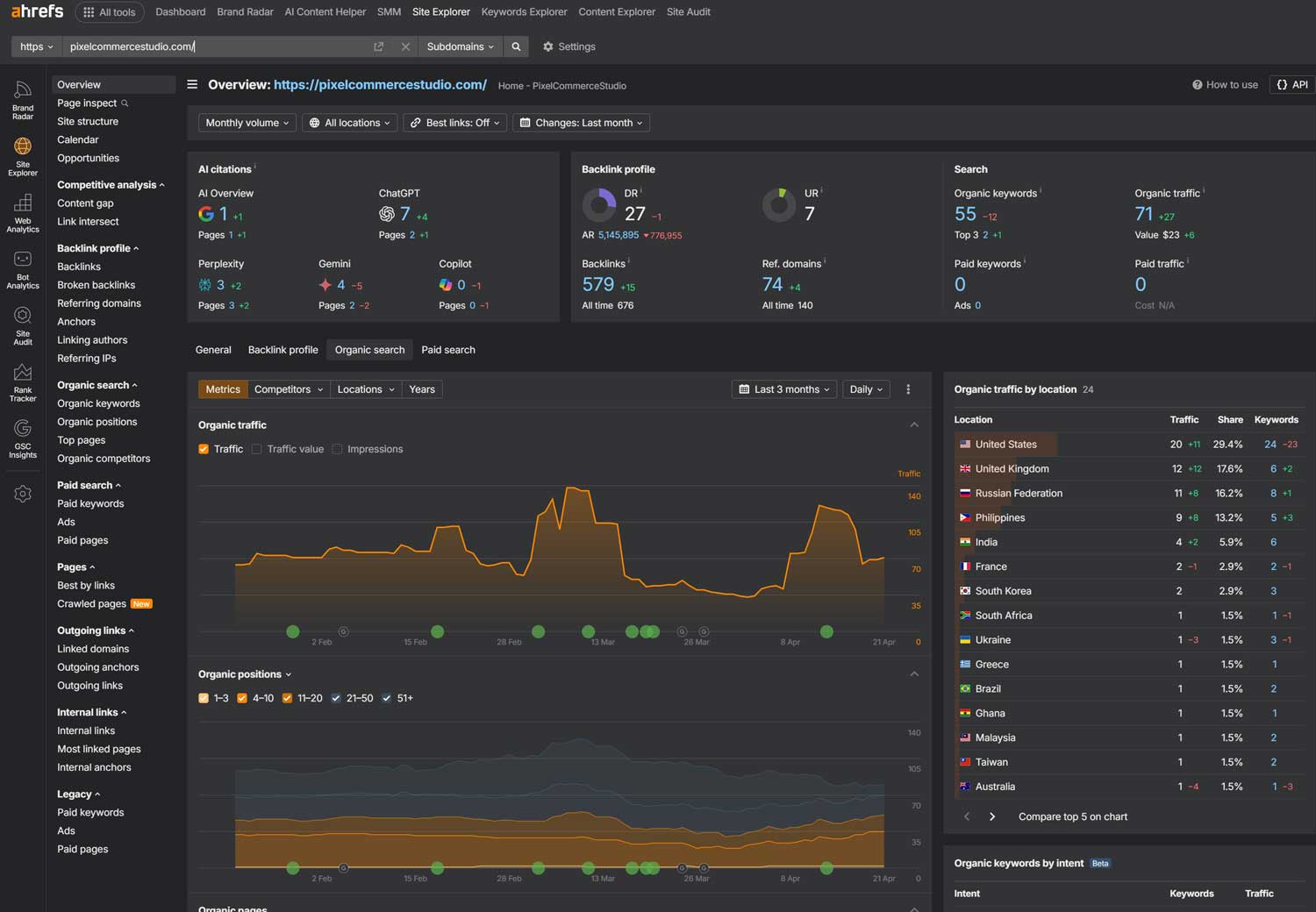 Ahrefs dashboard showing organic traffic and keyword metrics for Pixel Commercial Studio's scalable B2B growth.