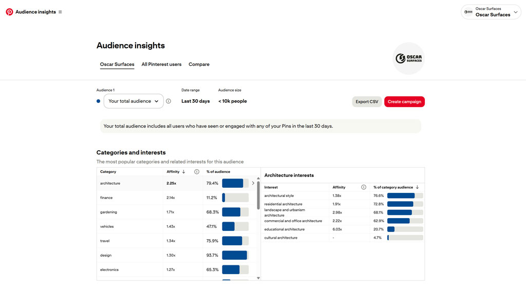 Use Data to Make Better Startup Decisions