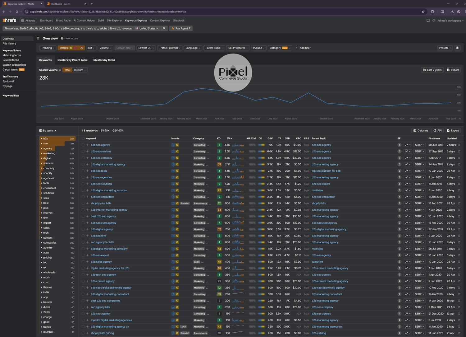 B2B SEO keyword research analysis identifying high-intent search terms to drive qualified lead generation fast.