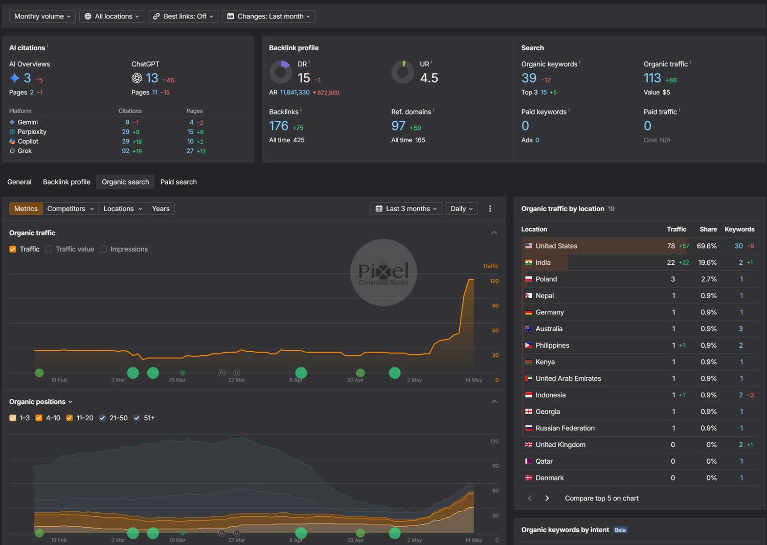 A professional SEO dashboard displaying real-time data growth and organic traffic metrics for B2B lead generation.