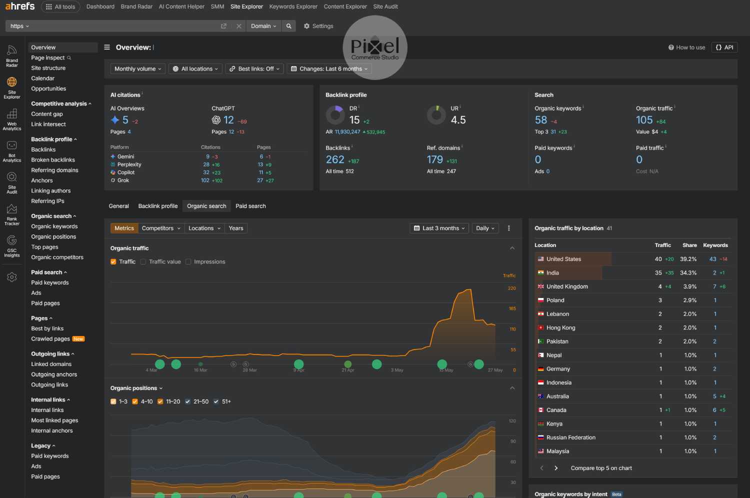 Advanced Ahrefs dashboard tracking AI citations, organic traffic growth, and global search visibility metrics.