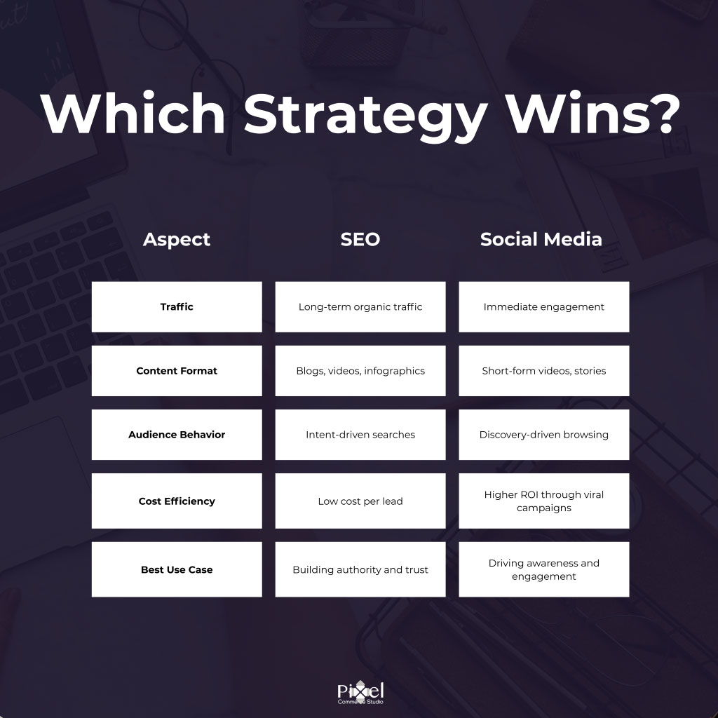 Use Performance Data to Refine Brand Content