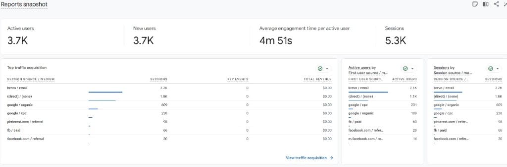 Google Analytics - SEO-SEM