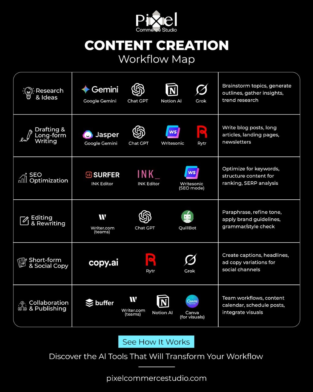 Digital tools for content creation in 2025
