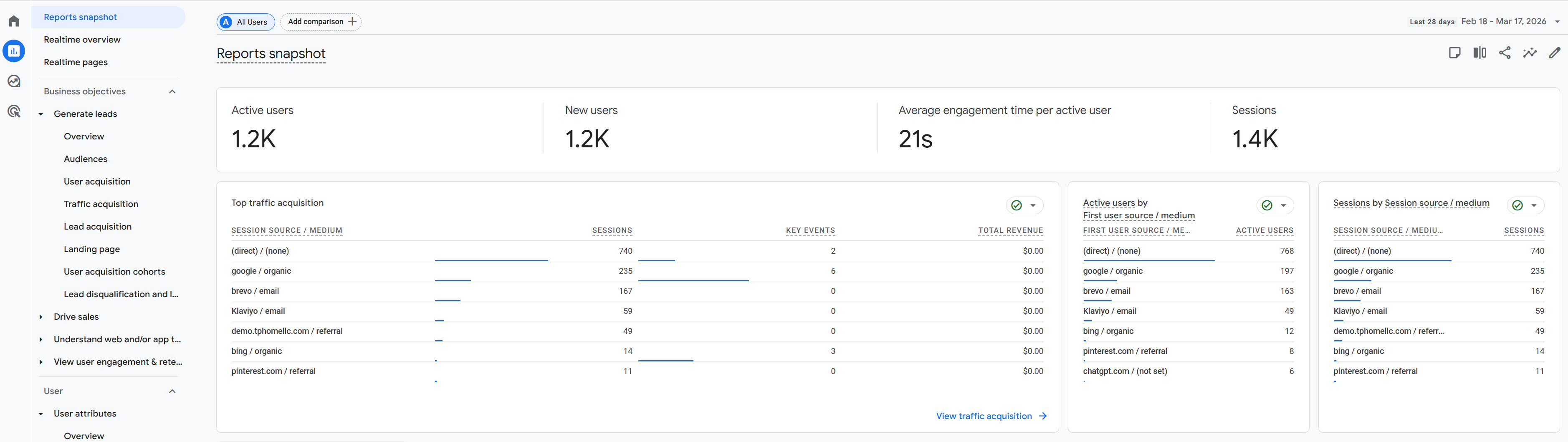 Screenshot of a GA4 reports snapshot measuring B2B marketing traffic for Pixel Commercial Studio's growth guide.