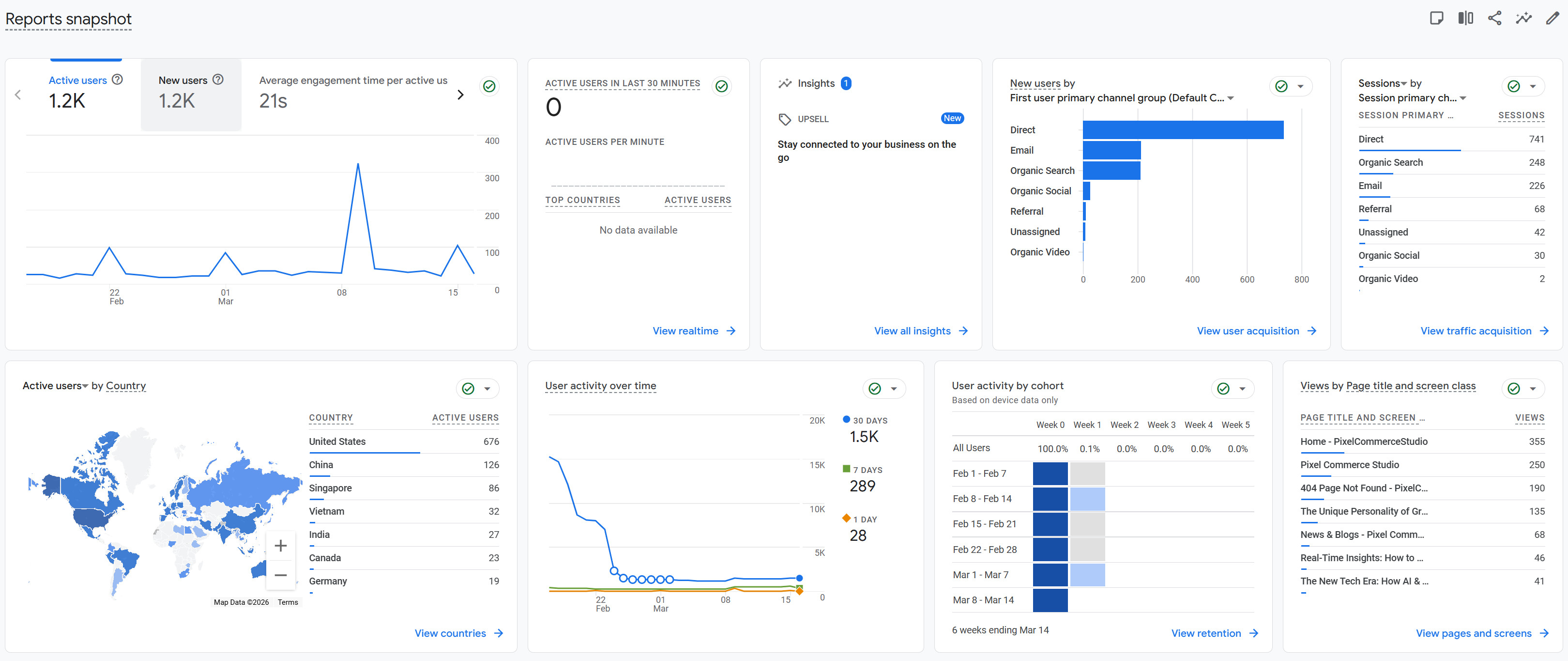 :
Google Analytics report showing real-time B2B marketing metrics and lead gen data for Pixel Commerce Studio.