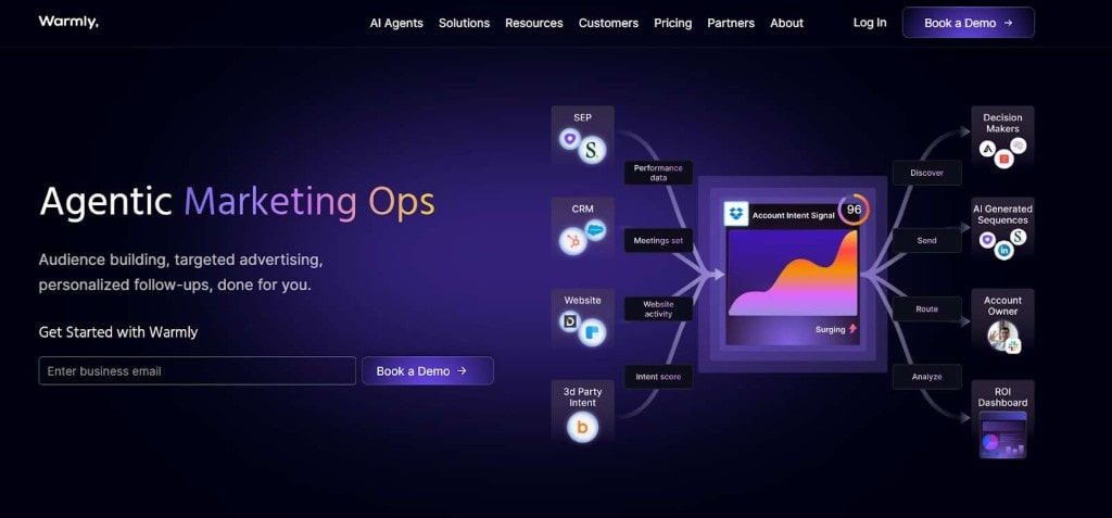 Warmly website showing "Agentic Marketing Ops" dashboard with interconnected AI-driven marketing functions.