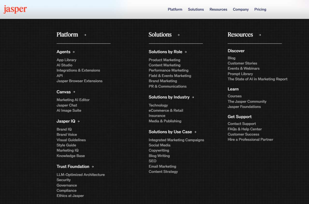Screenshot of the Jasper AI sitemap, listing Platform features and Solutions by Role, Industry, and Use Case.
