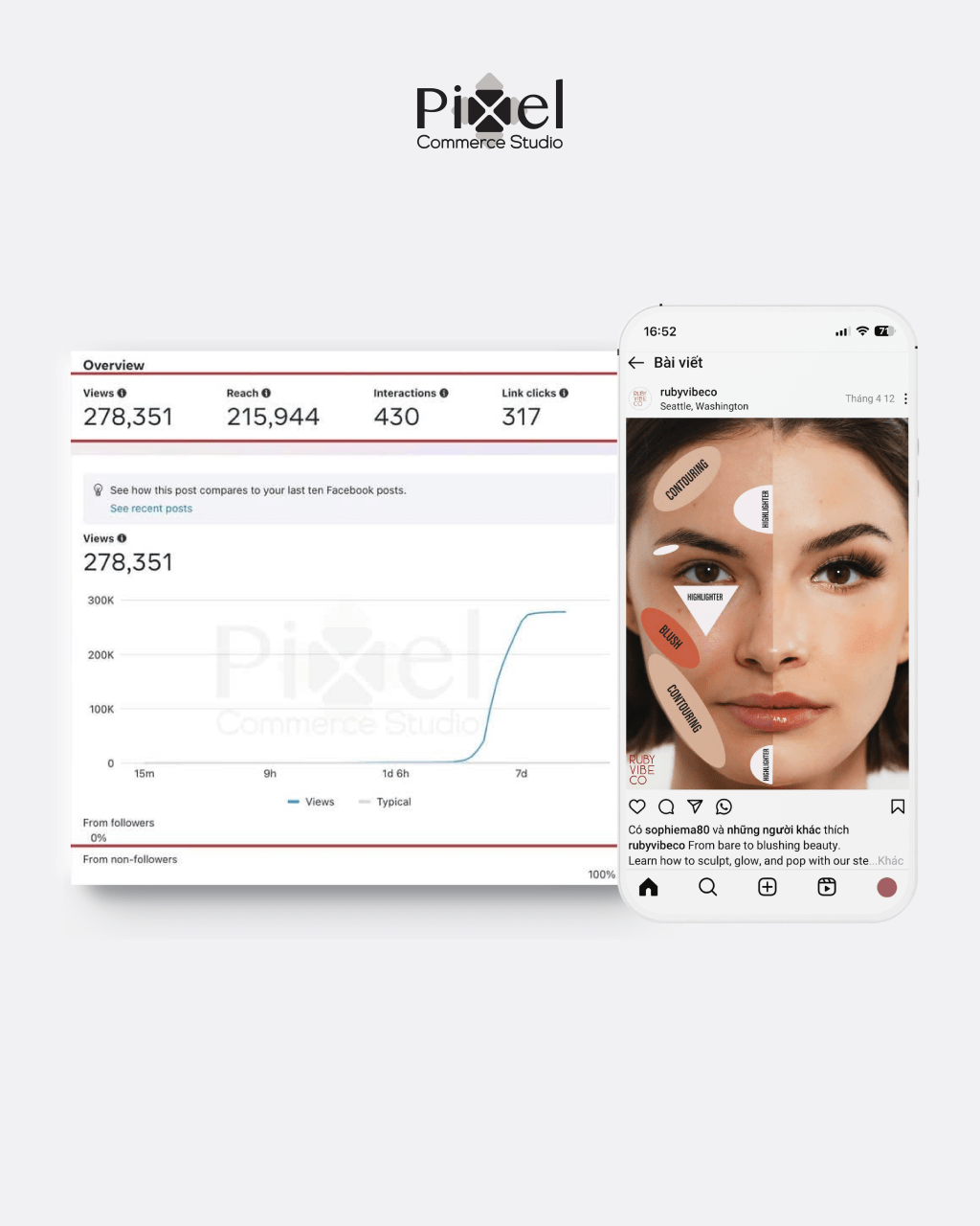 A case study showing a social media analytics dashboard with over 278,000 views next to the Instagram makeup tutorial post that generated those results