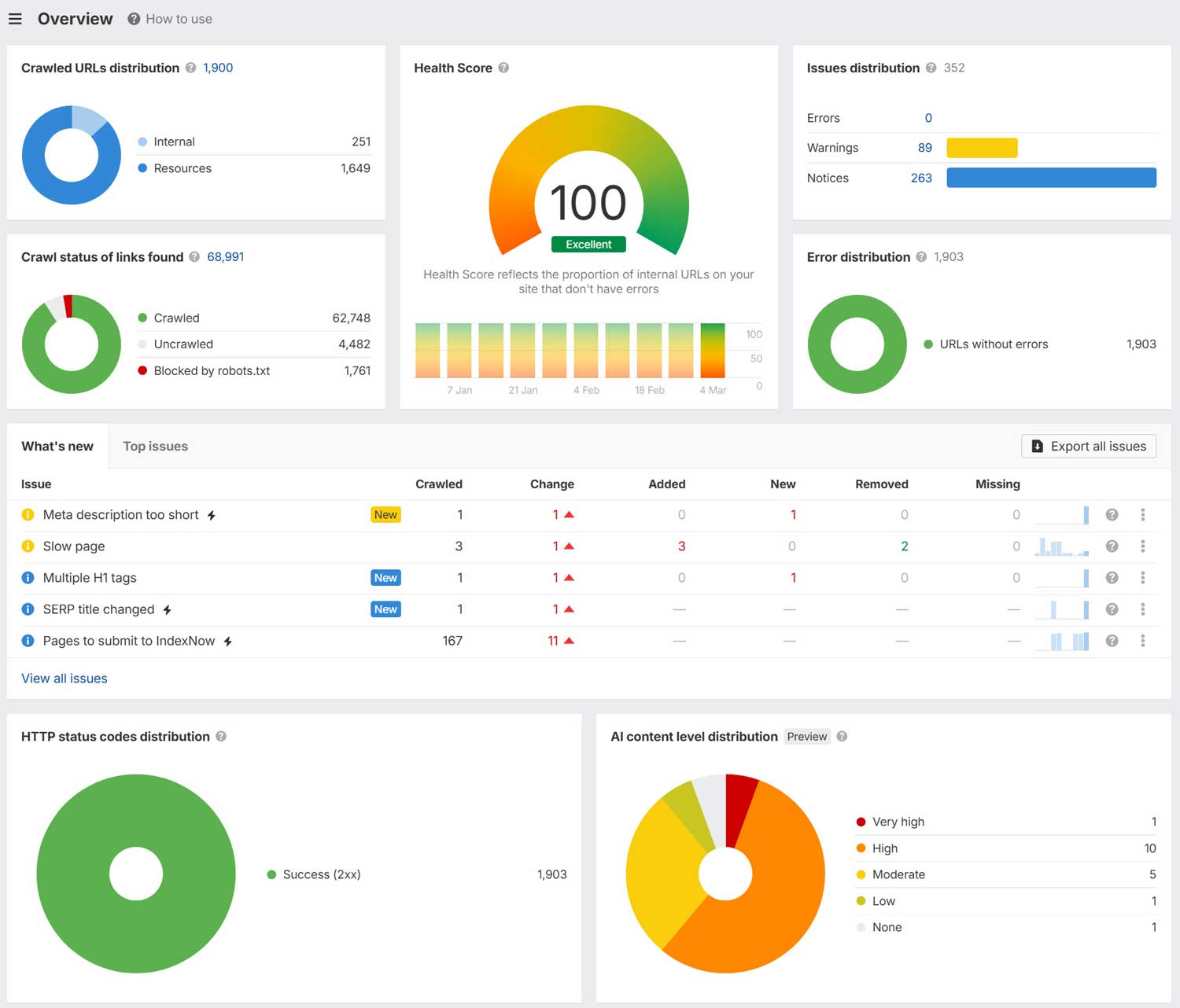 SEO dashboard from Pixel Commerce Studio showing an excellent health score and technical audit data for a website.