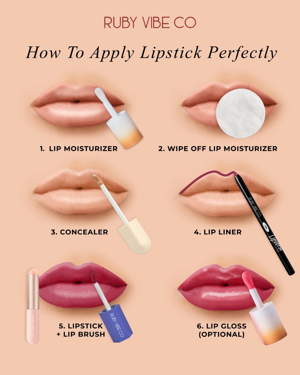 A 6-step infographic from Ruby Vibe Co on how to apply lipstick perfectly, showing the application of moisturizer, concealer, lip liner, lipstick, and optional lip gloss.
