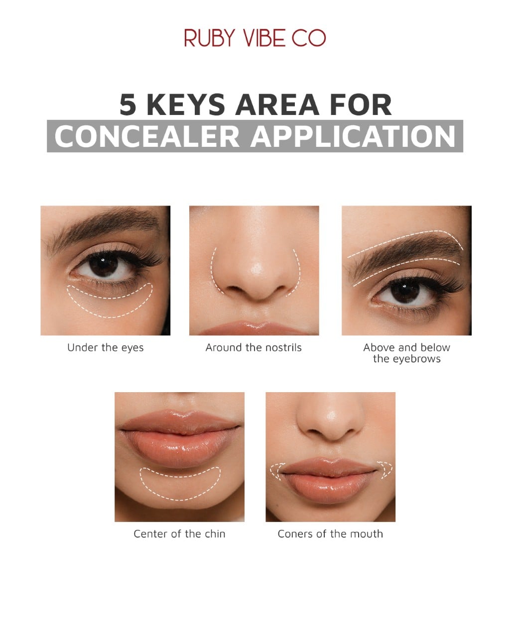 An infographic by Ruby Vibe Co demonstrating the 5 key areas for concealer application: under the eyes, around the nostrils, above and below eyebrows, center of the chin, and corners of the mouth.