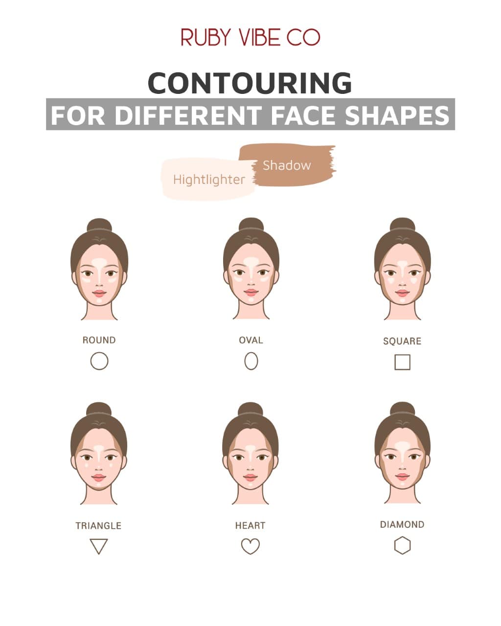 A guide by Ruby Vibe Co on how to contour for different face shapes, including round, oval, square, triangle, heart, and diamond, showing where to apply highlighter and shadow.