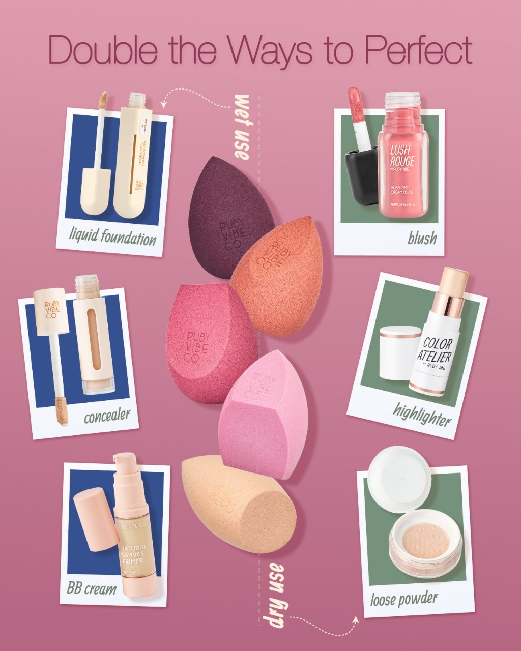 An infographic from Ruby Vibe Co showing how to use makeup sponges. It illustrates using a wet sponge for liquid products like foundation and blush, and a dry sponge for loose powder.