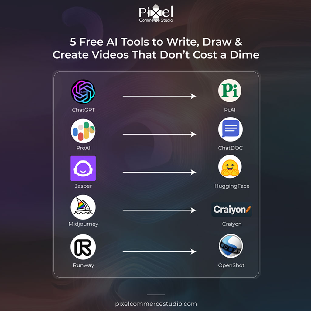 Discover five free AI tools to create B2B content and drive scalable marketing growth in 2026.