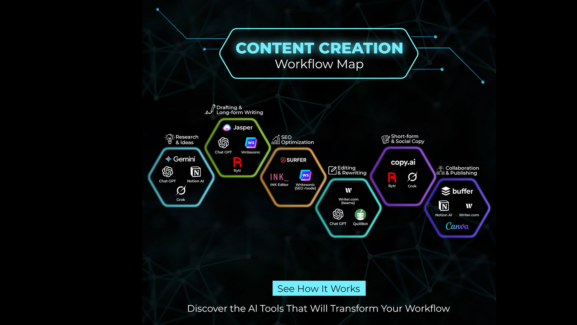 Best AI & Digital Tools for Content Creation in 2025