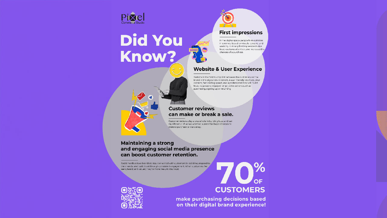 How the Marketing Concept Builds Brand Loyalty in 2025