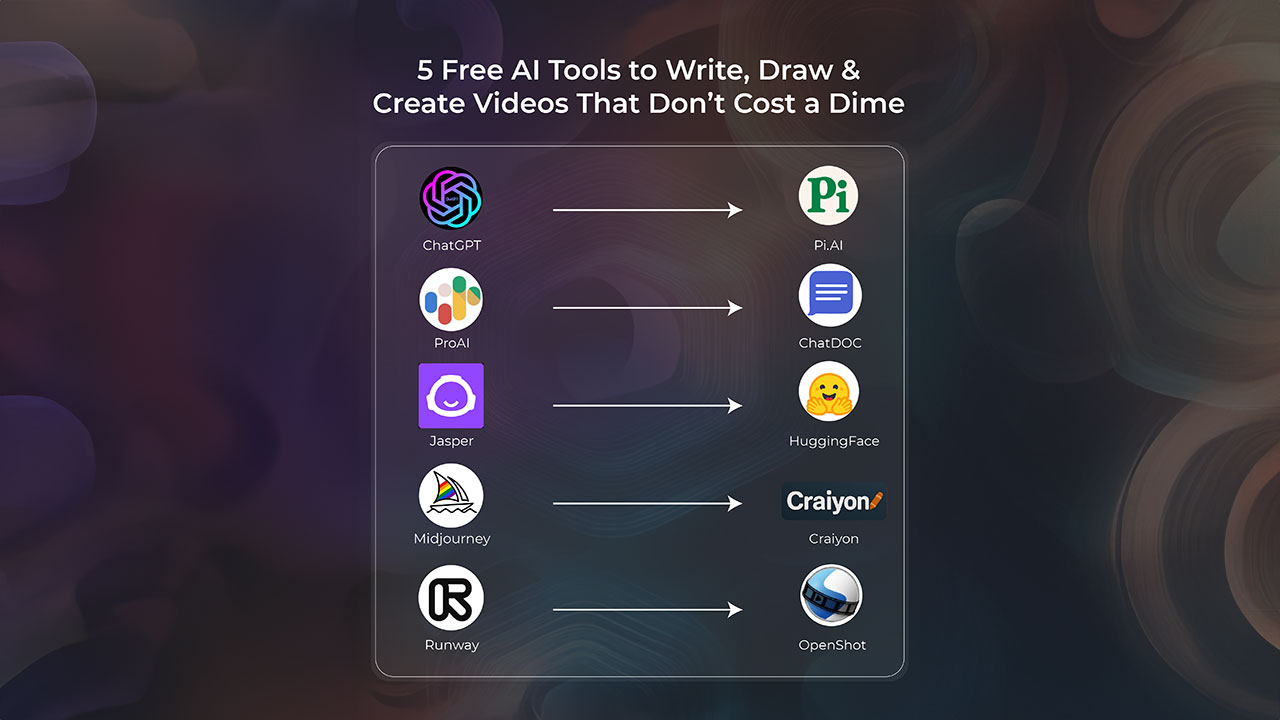 The Best AI Writing Tool for Your Specific Needs