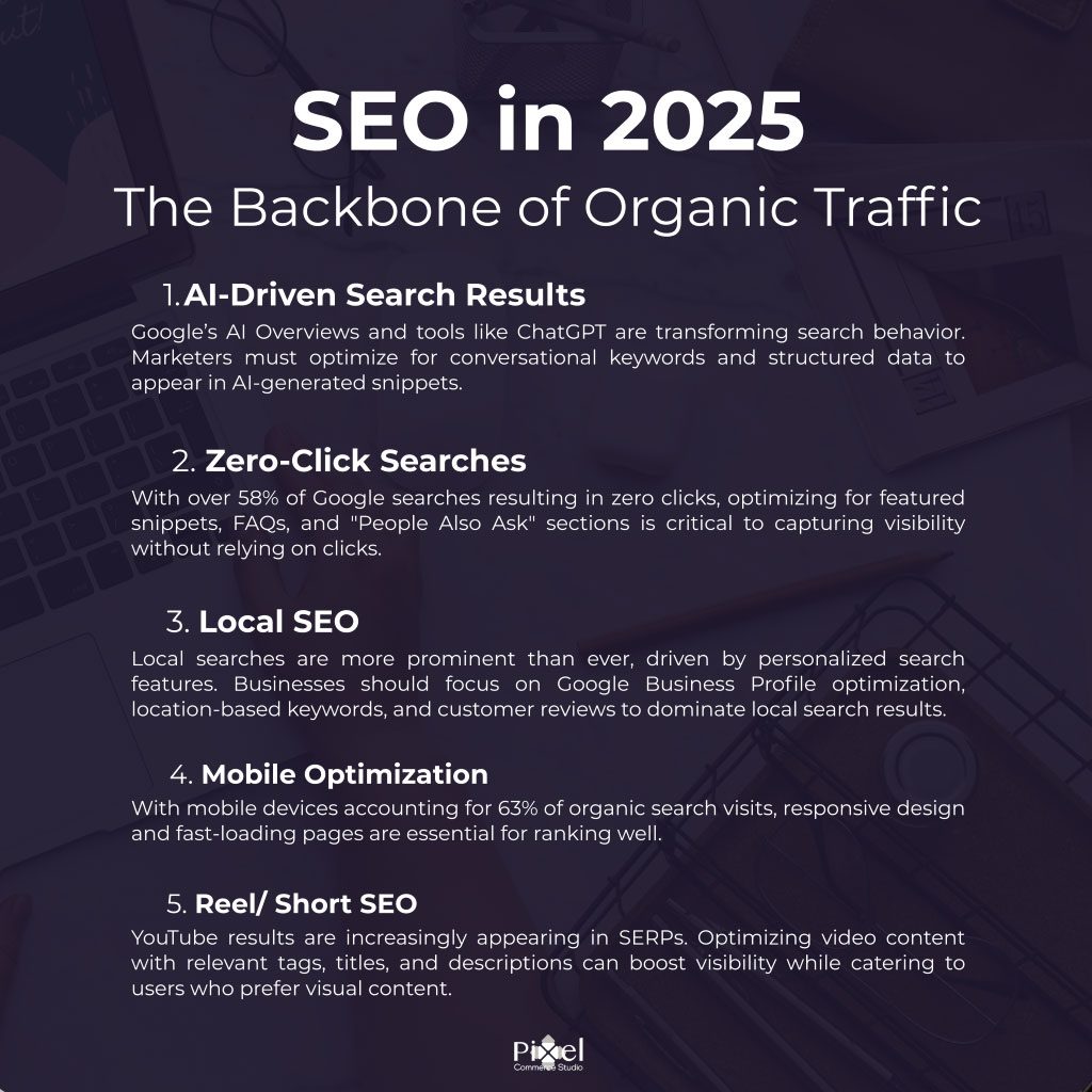 top-10-digital-marketing-solutions-for-e-commerce-growth-in-2025-img__2